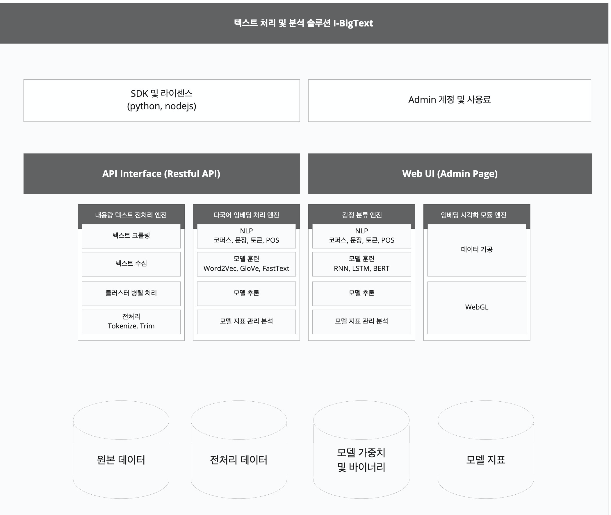 다풀자 로고 이미지